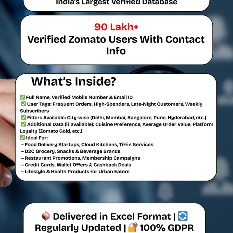 Zomato Customers Data – 12 Lakh
